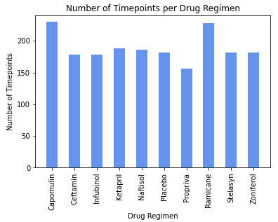 Timepoints Per Drug Regimen